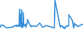 CN 02032219 /Exports /Unit = Prices (Euro/ton) /Partner: Liberia /Reporter: Eur27_2020 /02032219:Frozen Shoulders and Cuts Thereof of Domestic Swine, With Bone In