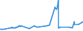 CN 02032219 /Exports /Unit = Prices (Euro/ton) /Partner: Ghana /Reporter: Eur27_2020 /02032219:Frozen Shoulders and Cuts Thereof of Domestic Swine, With Bone In