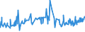 CN 02032219 /Exports /Unit = Prices (Euro/ton) /Partner: Equat.guinea /Reporter: Eur27_2020 /02032219:Frozen Shoulders and Cuts Thereof of Domestic Swine, With Bone In