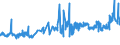 CN 02032219 /Exports /Unit = Prices (Euro/ton) /Partner: Gabon /Reporter: Eur27_2020 /02032219:Frozen Shoulders and Cuts Thereof of Domestic Swine, With Bone In