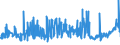 CN 02032219 /Exports /Unit = Prices (Euro/ton) /Partner: Angola /Reporter: Eur27_2020 /02032219:Frozen Shoulders and Cuts Thereof of Domestic Swine, With Bone In