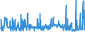 CN 02032290 /Exports /Unit = Prices (Euro/ton) /Partner: Netherlands /Reporter: Eur27_2020 /02032290:Frozen Hams, Shoulders and Cuts Thereof of Non-domestic Swine, With Bone In