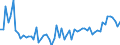CN 02032290 /Exports /Unit = Prices (Euro/ton) /Partner: United Kingdom(Excluding Northern Ireland) /Reporter: Eur27_2020 /02032290:Frozen Hams, Shoulders and Cuts Thereof of Non-domestic Swine, With Bone In