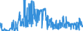 CN 02032290 /Exports /Unit = Prices (Euro/ton) /Partner: Belgium /Reporter: Eur27_2020 /02032290:Frozen Hams, Shoulders and Cuts Thereof of Non-domestic Swine, With Bone In
