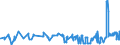 CN 02032290 /Exports /Unit = Prices (Euro/ton) /Partner: Luxembourg /Reporter: Eur27_2020 /02032290:Frozen Hams, Shoulders and Cuts Thereof of Non-domestic Swine, With Bone In