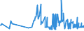 CN 02032290 /Exports /Unit = Prices (Euro/ton) /Partner: Finland /Reporter: Eur27_2020 /02032290:Frozen Hams, Shoulders and Cuts Thereof of Non-domestic Swine, With Bone In