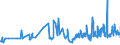 CN 02032290 /Exports /Unit = Prices (Euro/ton) /Partner: Malta /Reporter: Eur27_2020 /02032290:Frozen Hams, Shoulders and Cuts Thereof of Non-domestic Swine, With Bone In