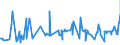 CN 02032290 /Exports /Unit = Prices (Euro/ton) /Partner: Gabon /Reporter: Eur27_2020 /02032290:Frozen Hams, Shoulders and Cuts Thereof of Non-domestic Swine, With Bone In