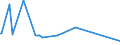 CN 02032290 /Exports /Unit = Prices (Euro/ton) /Partner: Seychelles /Reporter: Eur27_2020 /02032290:Frozen Hams, Shoulders and Cuts Thereof of Non-domestic Swine, With Bone In