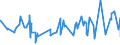 CN 02032290 /Exports /Unit = Prices (Euro/ton) /Partner: South Africa /Reporter: Eur27_2020 /02032290:Frozen Hams, Shoulders and Cuts Thereof of Non-domestic Swine, With Bone In