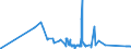 CN 02032290 /Exports /Unit = Prices (Euro/ton) /Partner: Usa /Reporter: Eur27_2020 /02032290:Frozen Hams, Shoulders and Cuts Thereof of Non-domestic Swine, With Bone In