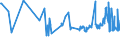 CN 02032290 /Exports /Unit = Prices (Euro/ton) /Partner: Greenland /Reporter: Eur27_2020 /02032290:Frozen Hams, Shoulders and Cuts Thereof of Non-domestic Swine, With Bone In