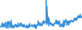CN 02032911 /Exports /Unit = Prices (Euro/ton) /Partner: United Kingdom /Reporter: Eur27_2020 /02032911:Frozen Fore-ends and Cuts Thereof of Domestic Swine
