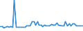CN 02032911 /Exports /Unit = Prices (Euro/ton) /Partner: United Kingdom(Northern Ireland) /Reporter: Eur27_2020 /02032911:Frozen Fore-ends and Cuts Thereof of Domestic Swine