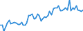 CN 02032911 /Exports /Unit = Prices (Euro/ton) /Partner: United Kingdom(Excluding Northern Ireland) /Reporter: Eur27_2020 /02032911:Frozen Fore-ends and Cuts Thereof of Domestic Swine