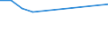 CN 02032911 /Exports /Unit = Prices (Euro/ton) /Partner: Ceuta & Mell /Reporter: Eur27 /02032911:Frozen Fore-ends and Cuts Thereof of Domestic Swine