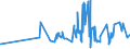CN 02032911 /Exports /Unit = Prices (Euro/ton) /Partner: Georgia /Reporter: Eur27_2020 /02032911:Frozen Fore-ends and Cuts Thereof of Domestic Swine