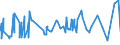 CN 02032911 /Exports /Unit = Prices (Euro/ton) /Partner: Bosnia-herz. /Reporter: Eur27_2020 /02032911:Frozen Fore-ends and Cuts Thereof of Domestic Swine