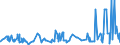 CN 02032911 /Exports /Unit = Prices (Euro/ton) /Partner: For.jrep.mac /Reporter: Eur27_2020 /02032911:Frozen Fore-ends and Cuts Thereof of Domestic Swine