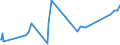 CN 02032911 /Exports /Unit = Prices (Euro/ton) /Partner: Guinea /Reporter: Eur27_2020 /02032911:Frozen Fore-ends and Cuts Thereof of Domestic Swine