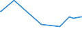CN 02032911 /Exports /Unit = Prices (Euro/ton) /Partner: Sierra Leone /Reporter: Eur27_2020 /02032911:Frozen Fore-ends and Cuts Thereof of Domestic Swine