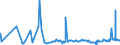 CN 02032911 /Exports /Unit = Prices (Euro/ton) /Partner: Liberia /Reporter: Eur27_2020 /02032911:Frozen Fore-ends and Cuts Thereof of Domestic Swine