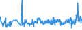 CN 02032911 /Exports /Unit = Prices (Euro/ton) /Partner: Ivory Coast /Reporter: Eur27_2020 /02032911:Frozen Fore-ends and Cuts Thereof of Domestic Swine