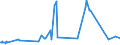 CN 02032911 /Exports /Unit = Prices (Euro/ton) /Partner: Ghana /Reporter: Eur27_2020 /02032911:Frozen Fore-ends and Cuts Thereof of Domestic Swine