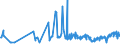 CN 02032911 /Exports /Unit = Prices (Euro/ton) /Partner: Congo /Reporter: Eur27_2020 /02032911:Frozen Fore-ends and Cuts Thereof of Domestic Swine