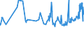 CN 02032911 /Exports /Unit = Prices (Euro/ton) /Partner: Congo (Dem. Rep.) /Reporter: Eur27_2020 /02032911:Frozen Fore-ends and Cuts Thereof of Domestic Swine