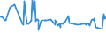CN 02032911 /Exports /Unit = Prices (Euro/ton) /Partner: Mauritius /Reporter: Eur27_2020 /02032911:Frozen Fore-ends and Cuts Thereof of Domestic Swine
