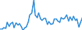 CN 02032913 /Exports /Unit = Prices (Euro/ton) /Partner: United Kingdom(Excluding Northern Ireland) /Reporter: Eur27_2020 /02032913:Frozen Loins and Cuts Thereof of Domestic Swine, With Bone In