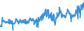 CN 02032915 /Exports /Unit = Prices (Euro/ton) /Partner: Slovakia /Reporter: Eur27_2020 /02032915:Frozen Bellies `streaky` and Cuts Thereof of Domestic Swine