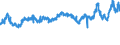 CN 02032955 /Exports /Unit = Prices (Euro/ton) /Partner: France /Reporter: Eur27_2020 /02032955:Frozen Boneless Meat of Domestic Swine (Excl. Bellies and Cuts Thereof)