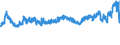 CN 02032955 /Exports /Unit = Prices (Euro/ton) /Partner: Germany /Reporter: Eur27_2020 /02032955:Frozen Boneless Meat of Domestic Swine (Excl. Bellies and Cuts Thereof)