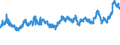 CN 02032955 /Exports /Unit = Prices (Euro/ton) /Partner: United Kingdom /Reporter: Eur27_2020 /02032955:Frozen Boneless Meat of Domestic Swine (Excl. Bellies and Cuts Thereof)
