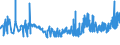 CN 02032955 /Exports /Unit = Prices (Euro/ton) /Partner: Canary /Reporter: Eur27_2020 /02032955:Frozen Boneless Meat of Domestic Swine (Excl. Bellies and Cuts Thereof)