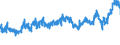CN 02032955 /Exports /Unit = Prices (Euro/ton) /Partner: Estonia /Reporter: Eur27_2020 /02032955:Frozen Boneless Meat of Domestic Swine (Excl. Bellies and Cuts Thereof)