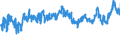 CN 02032955 /Exports /Unit = Prices (Euro/ton) /Partner: Czech Rep. /Reporter: Eur27_2020 /02032955:Frozen Boneless Meat of Domestic Swine (Excl. Bellies and Cuts Thereof)