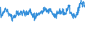 CN 02032955 /Exports /Unit = Prices (Euro/ton) /Partner: Slovenia /Reporter: Eur27_2020 /02032955:Frozen Boneless Meat of Domestic Swine (Excl. Bellies and Cuts Thereof)