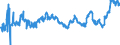 CN 02032955 /Exports /Unit = Prices (Euro/ton) /Partner: Serbia /Reporter: Eur27_2020 /02032955:Frozen Boneless Meat of Domestic Swine (Excl. Bellies and Cuts Thereof)
