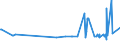 CN 02032955 /Exports /Unit = Prices (Euro/ton) /Partner: Niger /Reporter: Eur27_2020 /02032955:Frozen Boneless Meat of Domestic Swine (Excl. Bellies and Cuts Thereof)