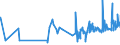 CN 02032955 /Exports /Unit = Prices (Euro/ton) /Partner: Guinea /Reporter: Eur27_2020 /02032955:Frozen Boneless Meat of Domestic Swine (Excl. Bellies and Cuts Thereof)
