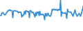 CN 02032955 /Exports /Unit = Prices (Euro/ton) /Partner: Centr.africa /Reporter: Eur27_2020 /02032955:Frozen Boneless Meat of Domestic Swine (Excl. Bellies and Cuts Thereof)