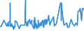 CN 02032959 /Exports /Unit = Prices (Euro/ton) /Partner: Cameroon /Reporter: Eur27_2020 /02032959:Frozen Meat of Domestic Swine, With Bone in (Excl. Carcases and Half-carcases, Hams, Shoulders and Cuts Thereof, and Fore-ends, Loins, Bellies and Cuts Thereof)