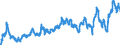 KN 0203 /Exporte /Einheit = Preise (Euro/Tonne) /Partnerland: Frankreich /Meldeland: Eur27_2020 /0203:Fleisch von Schweinen, Frisch, Gekühlt Oder Gefroren