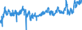 KN 0203 /Exporte /Einheit = Preise (Euro/Tonne) /Partnerland: Irland /Meldeland: Eur27_2020 /0203:Fleisch von Schweinen, Frisch, Gekühlt Oder Gefroren
