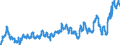 KN 0203 /Exporte /Einheit = Preise (Euro/Tonne) /Partnerland: Griechenland /Meldeland: Eur27_2020 /0203:Fleisch von Schweinen, Frisch, Gekühlt Oder Gefroren