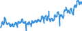 KN 0203 /Exporte /Einheit = Preise (Euro/Tonne) /Partnerland: Portugal /Meldeland: Eur27_2020 /0203:Fleisch von Schweinen, Frisch, Gekühlt Oder Gefroren