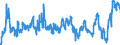 KN 0203 /Exporte /Einheit = Preise (Euro/Tonne) /Partnerland: Spanien /Meldeland: Eur27_2020 /0203:Fleisch von Schweinen, Frisch, Gekühlt Oder Gefroren